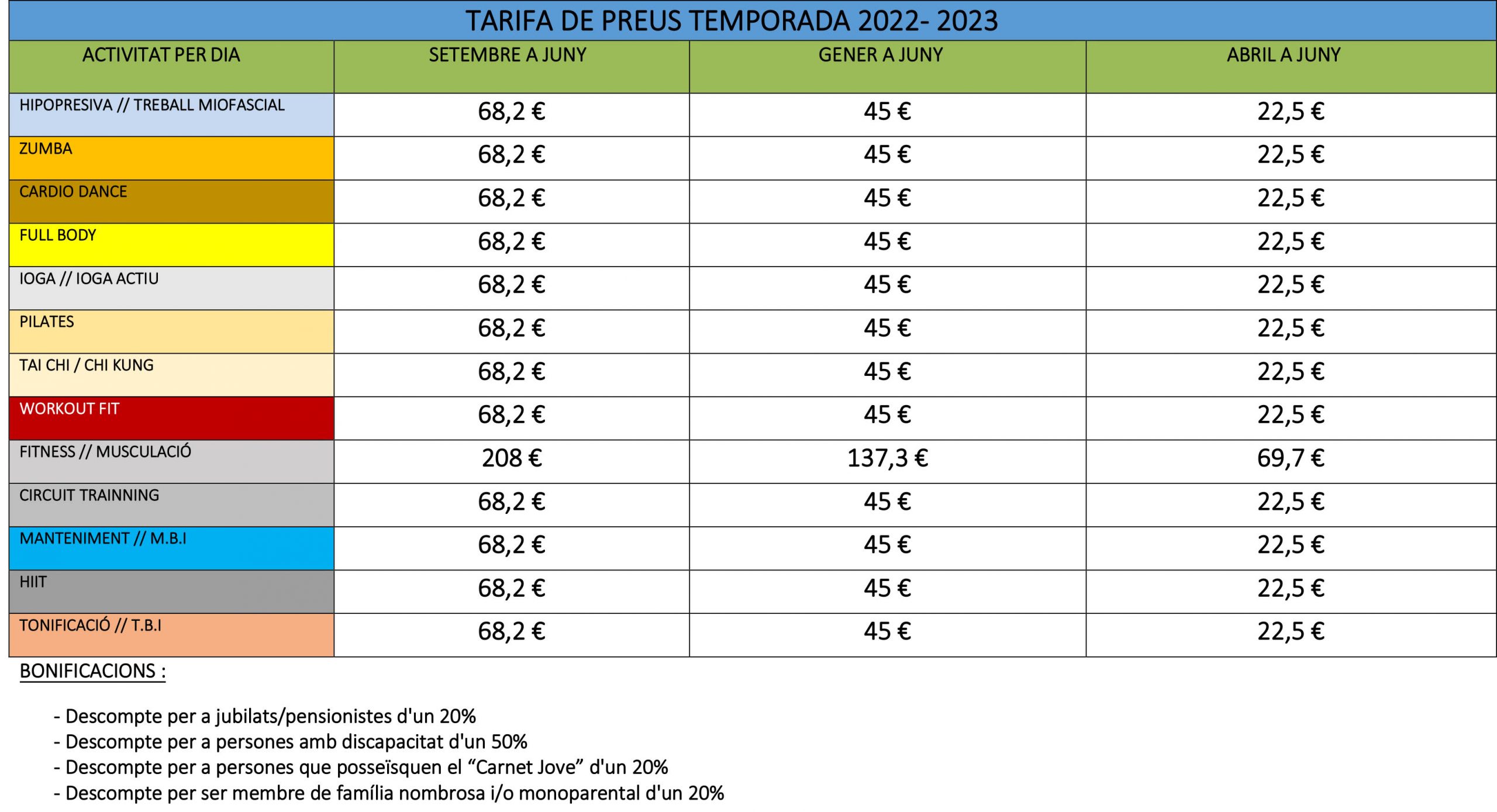 TARIFA PRECIOS ACTIVIDADES GIMNASIO MUNICIPAL 2022-2023 VAL