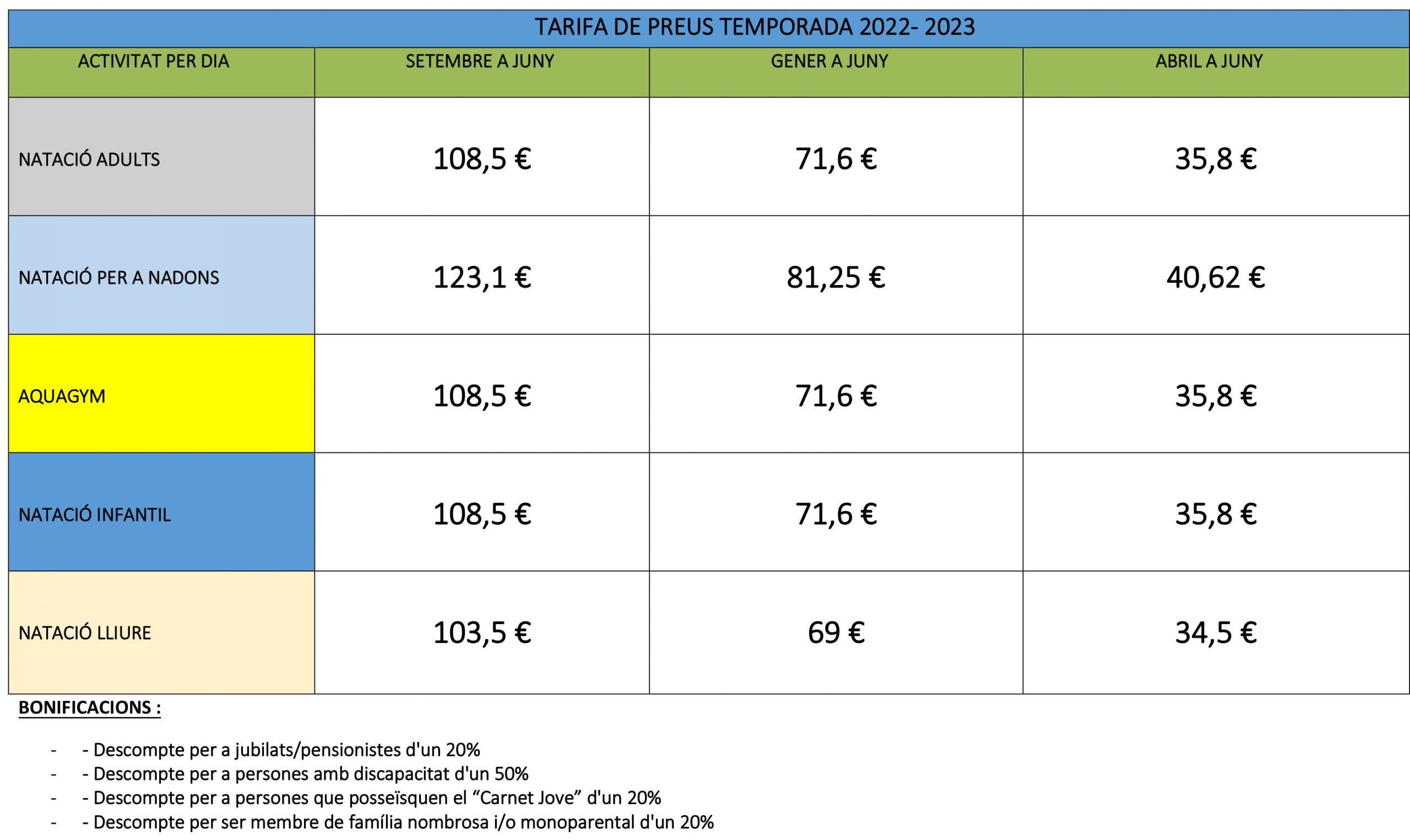 TARIFA PRECIOS ACTIVIDADES PISCINA MUNICIPAL 2022-2023 VAL
